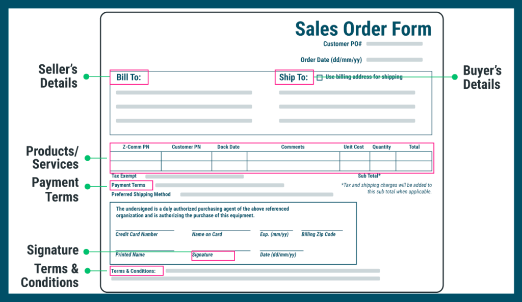 An order form must be well structured with the proper elements